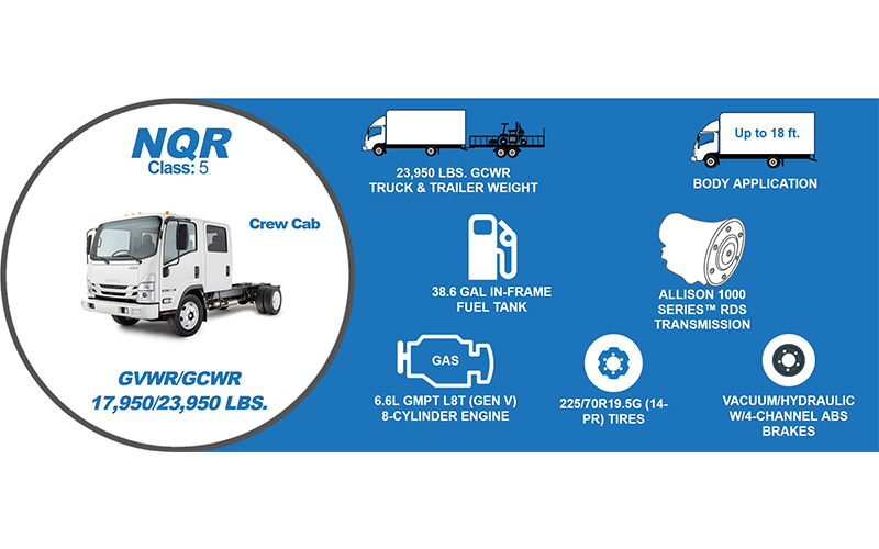Isuzu NQR - image 2 of 6