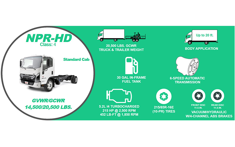 Isuzu NPR-HD Standard Diesel Isuzu NPR-HD Standard Diesel - image 2 of 2