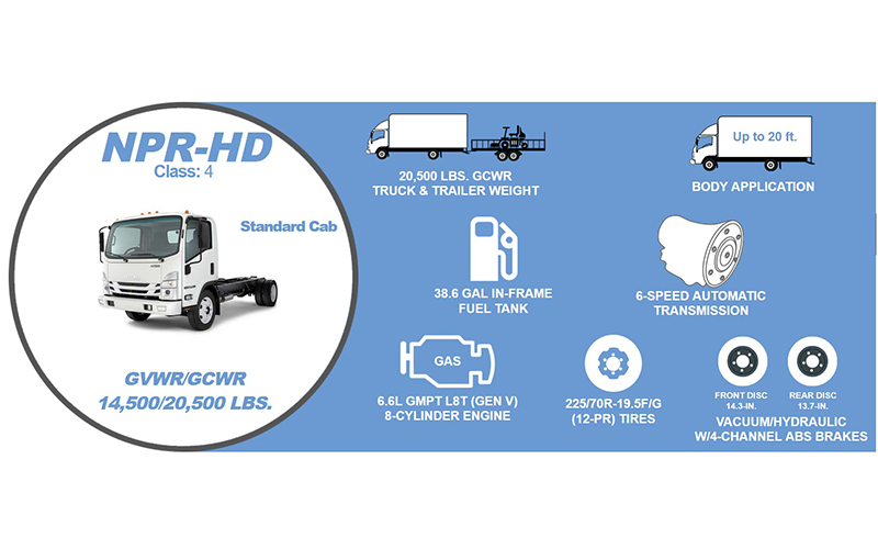 Isuzu NPR-HD Standard Isuzu NPR-HD Standard - image 2 of 2