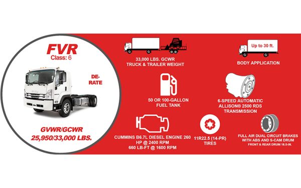 Fvr375 Isuzu FVR Derate Diesel Standard Cab - Excel Truck Group
