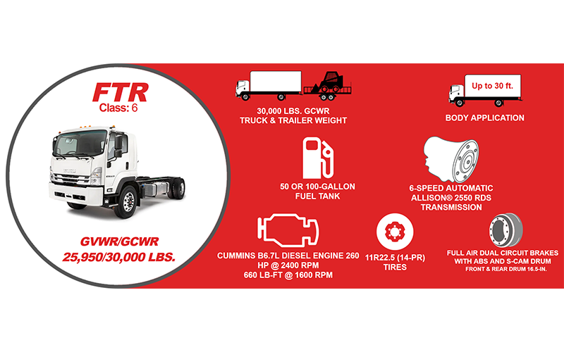 Isuzu FTR Diesel Standard Cab Isuzu FTR Diesel Standard Cab - image 2 of 6