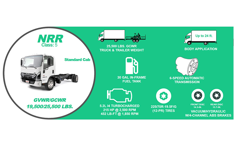 Isuzu NRR Diesel Standard Cab Isuzu NRR Diesel Standard Cab - image 2 of 6