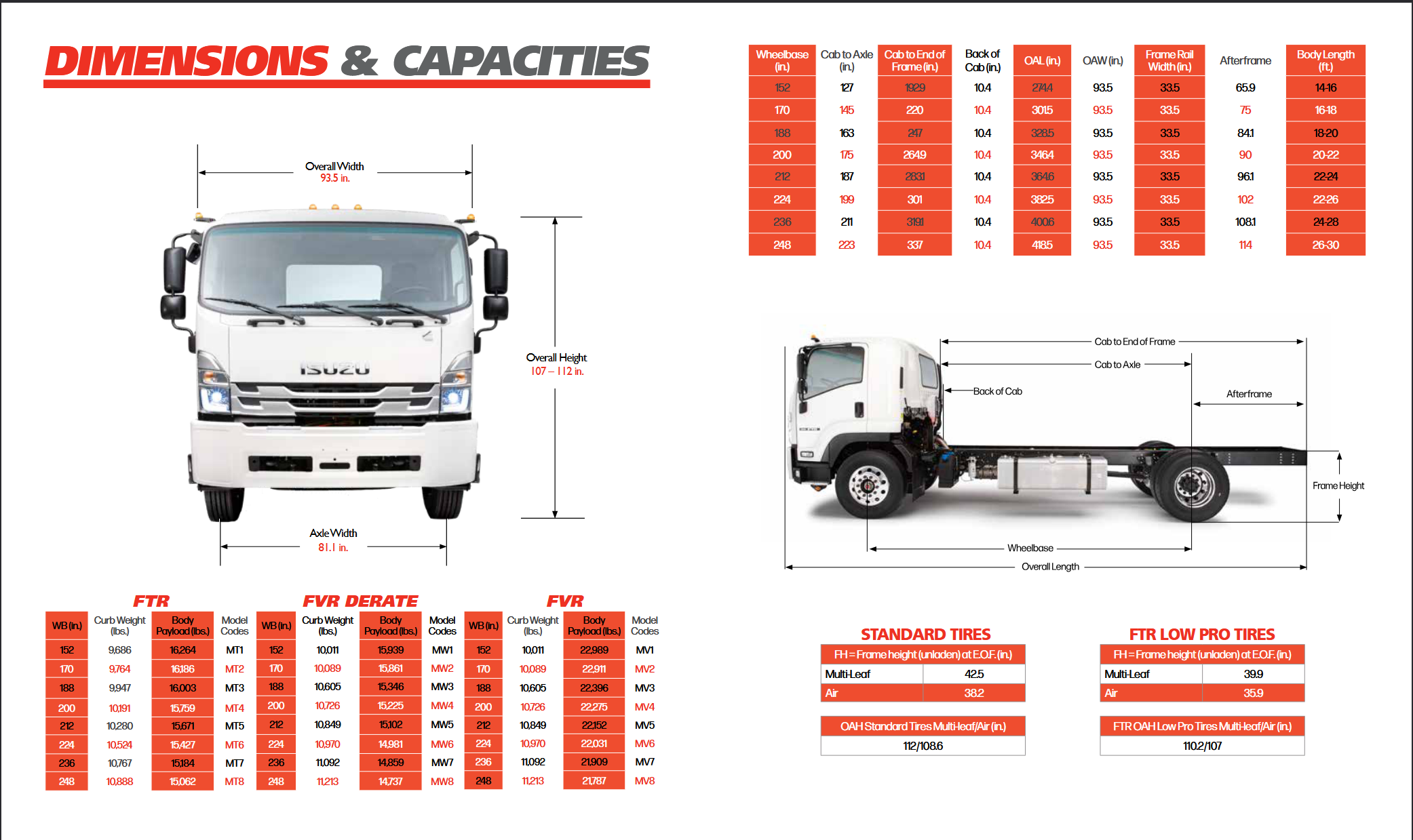 Isuzu FTR Diesel Standard Cab Isuzu FTR Diesel Standard Cab - image 3 of 6